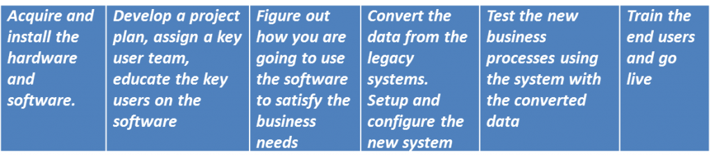 Software Implementation steps