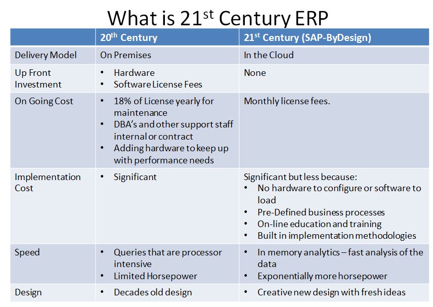 21st Century ERP Chart