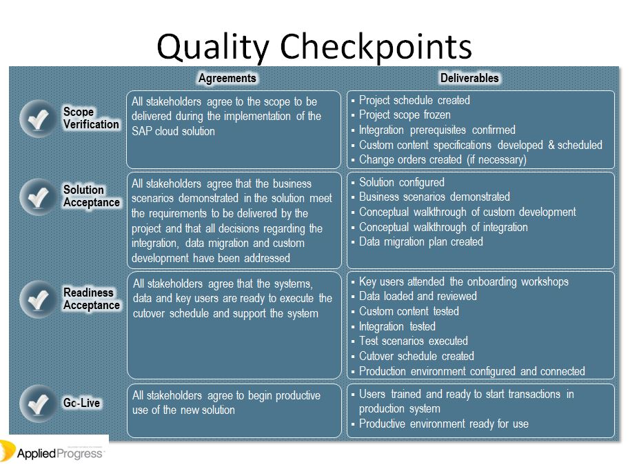 Capture-Quality Checkpoints